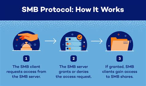 ready to go.smb|ready to go message board.